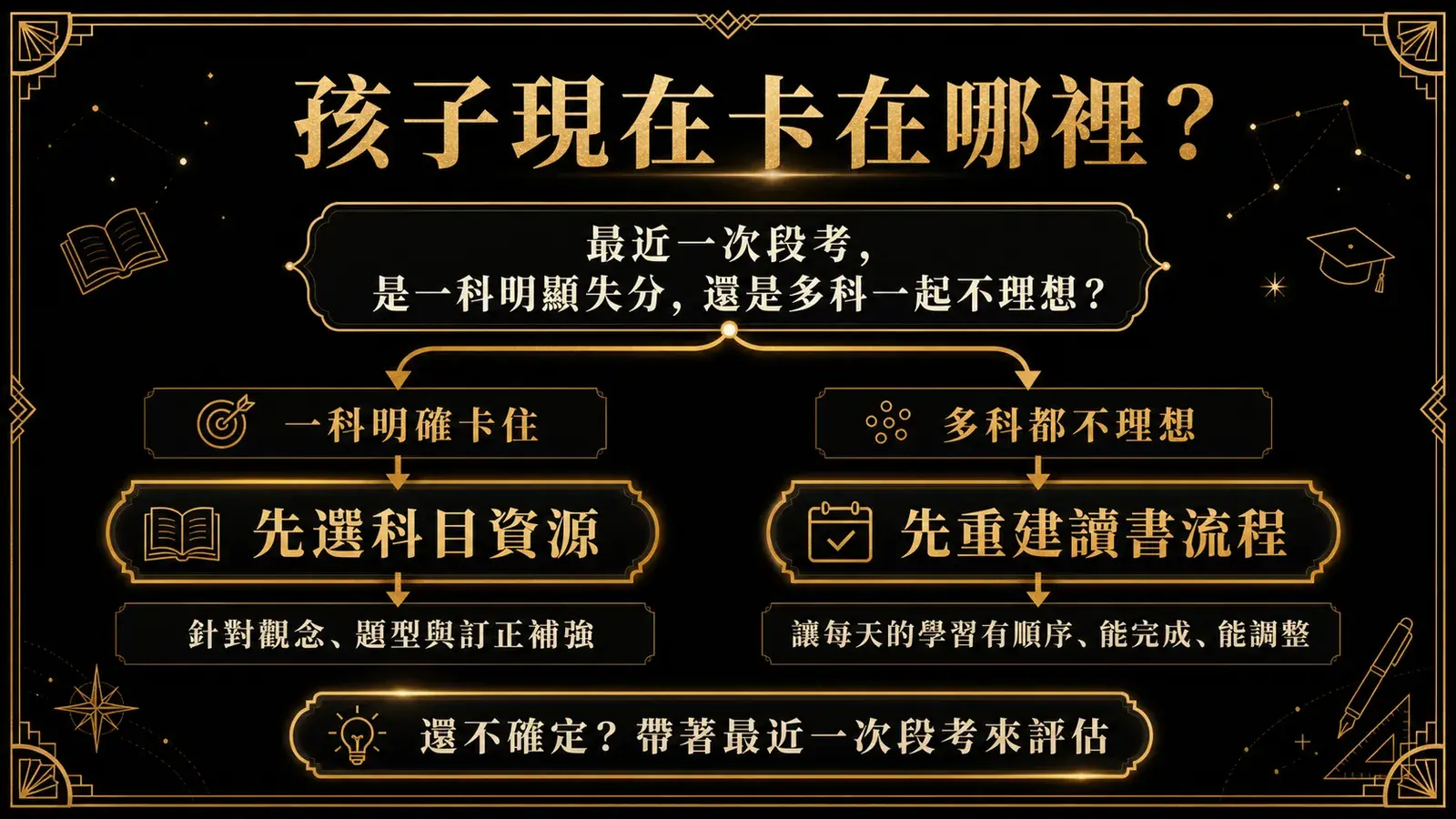 Learning Decision Path Black Gold