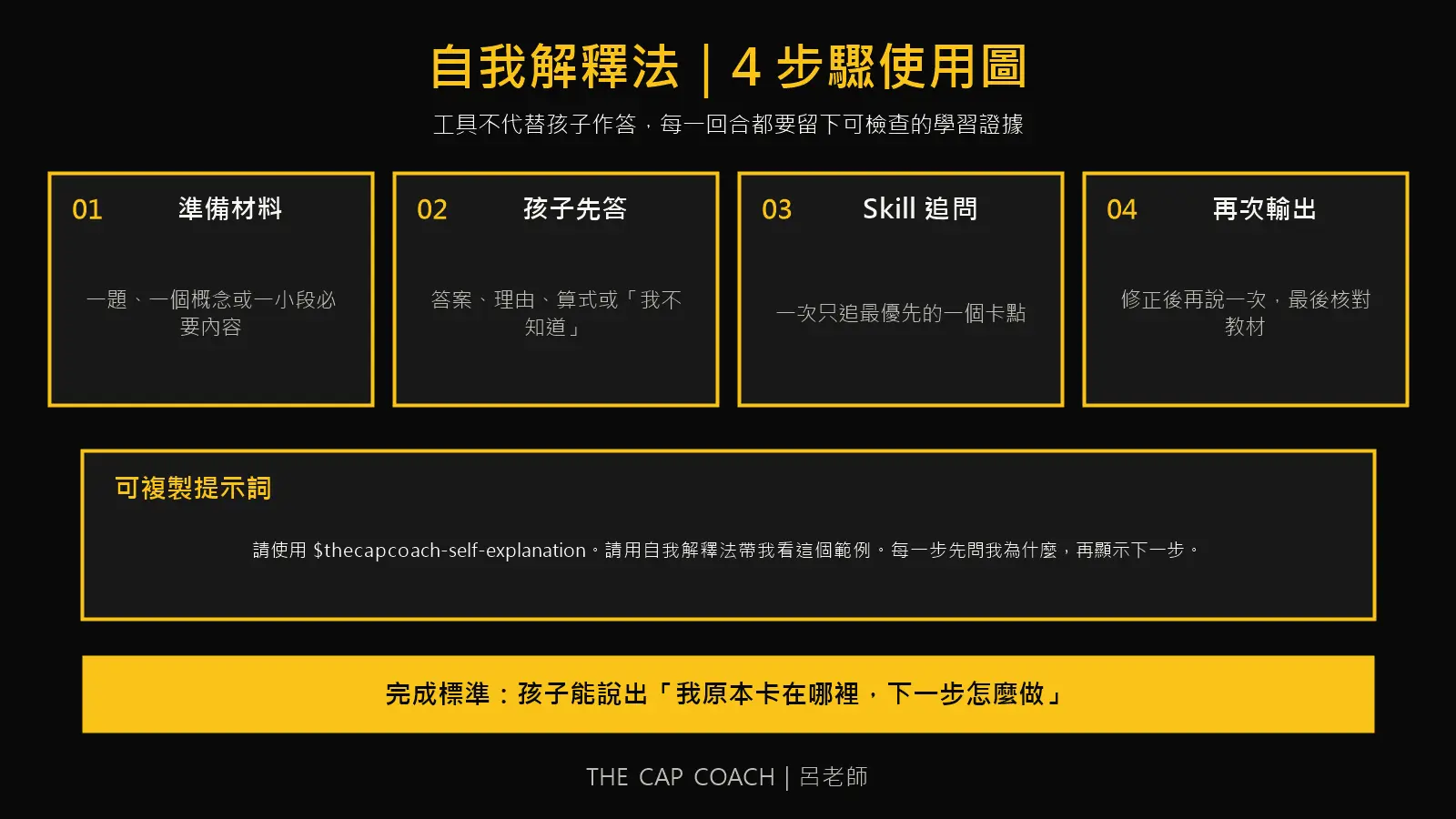 自我解釋法四步驟使用圖