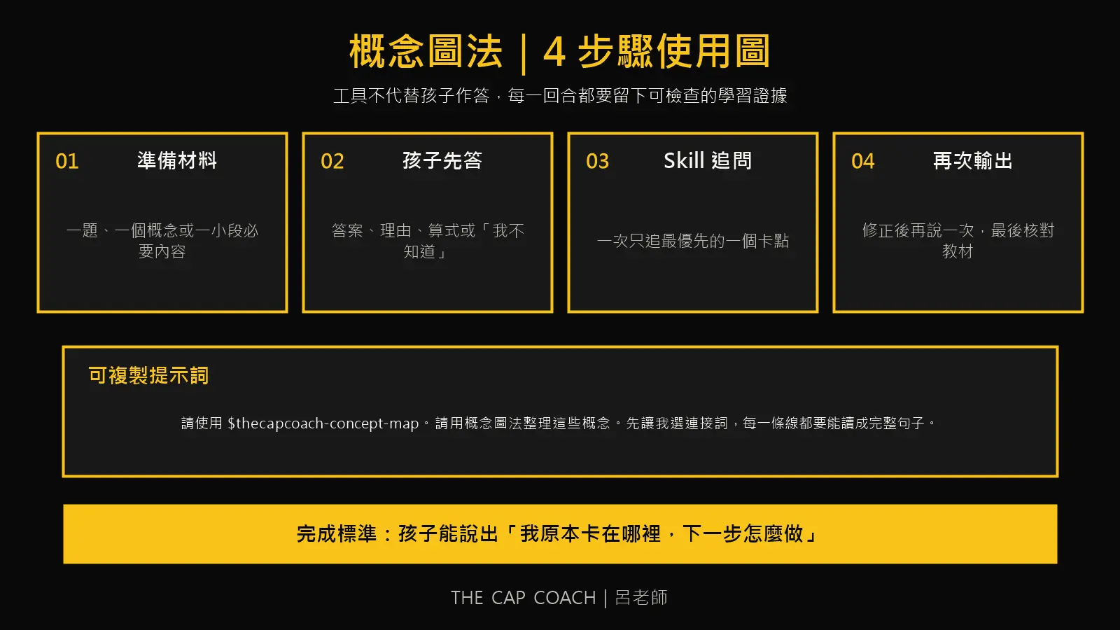 概念圖法四步驟使用圖