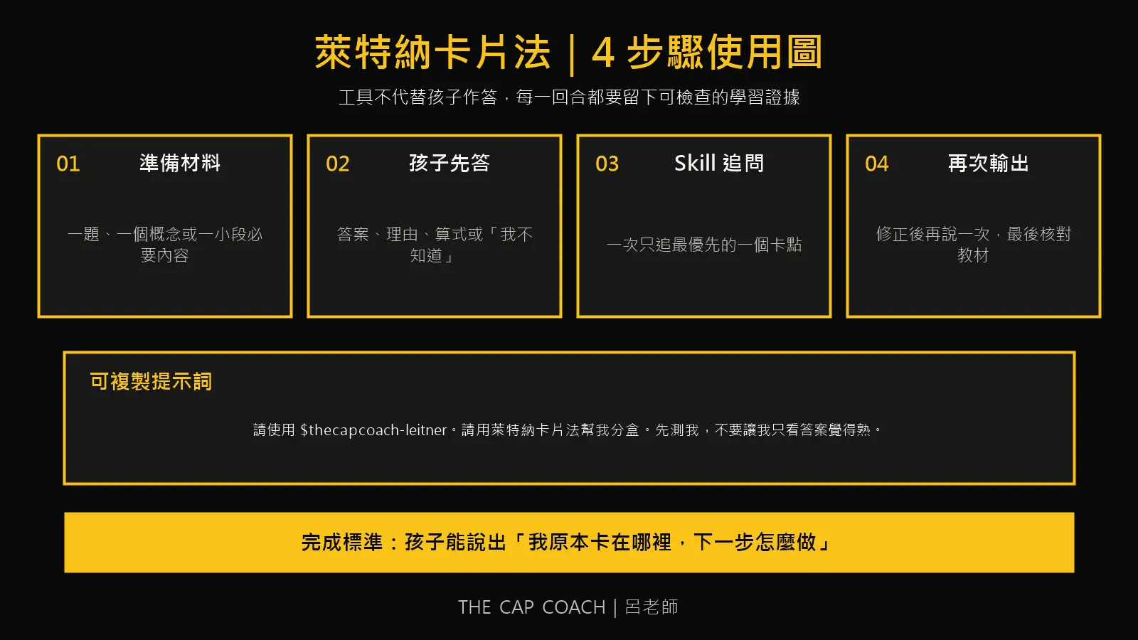萊特納卡片法四步驟使用圖