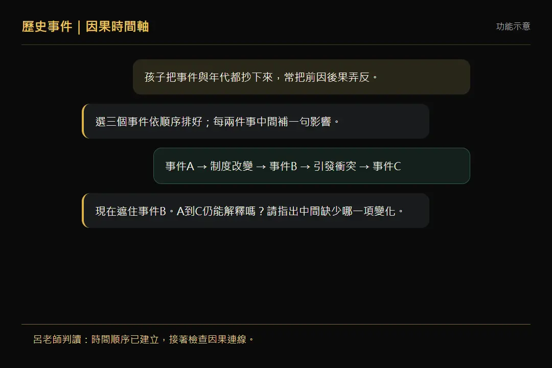 歷史因果時間軸功能示意