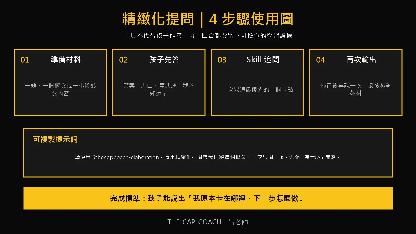 精緻化提問四步驟使用圖