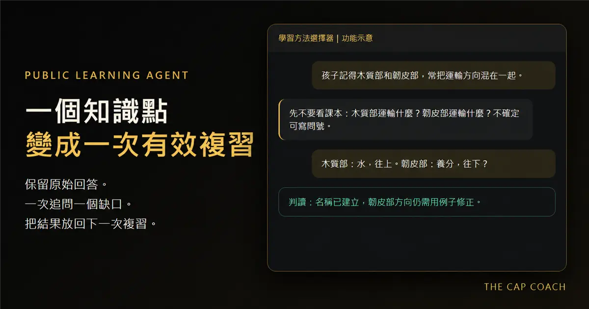 公開學習Agent將一個知識點變成一次有效複習的功能示意
